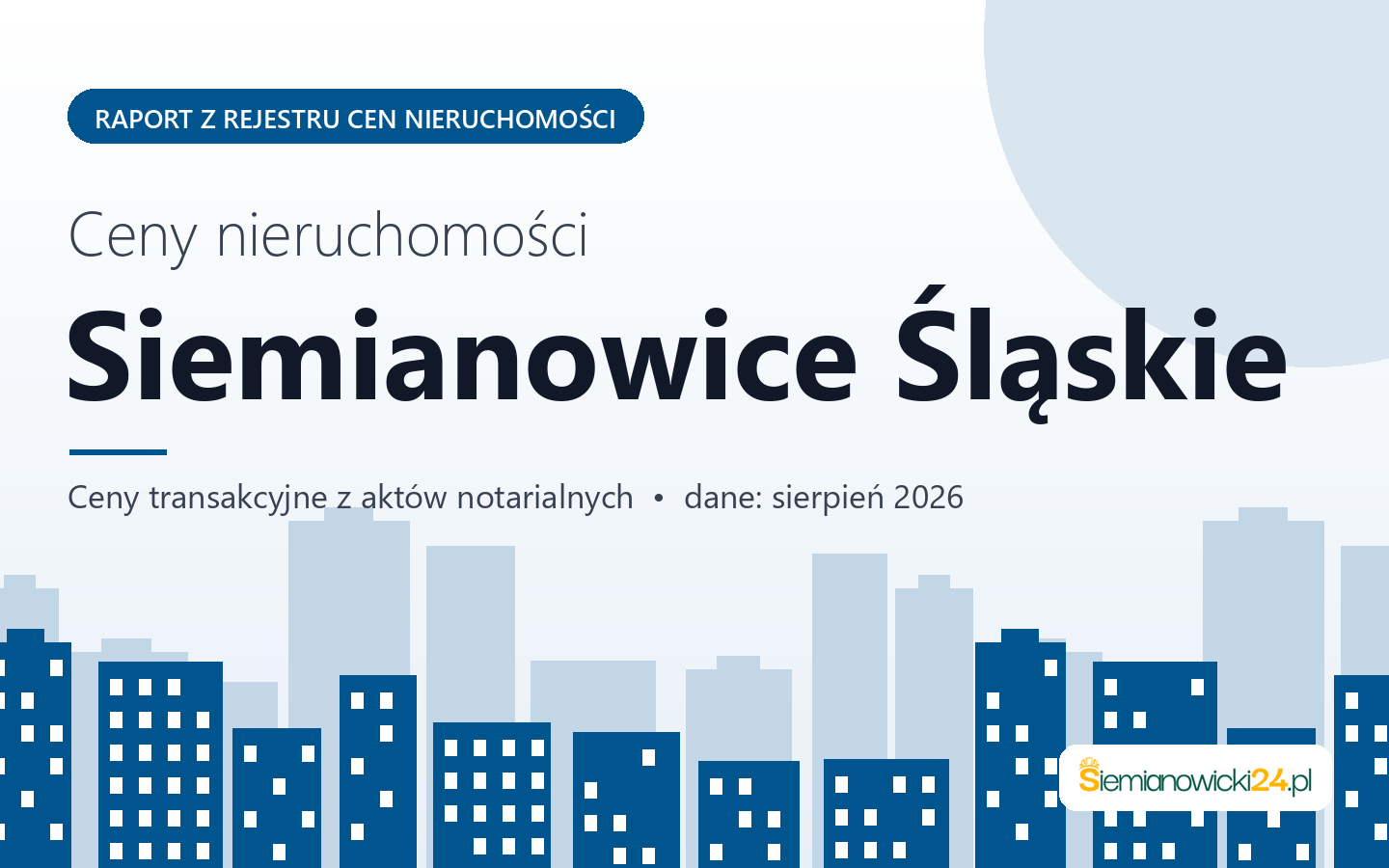 Ceny nieruchomości w Siemianowicach Śląskich - raport z rejestru cen
